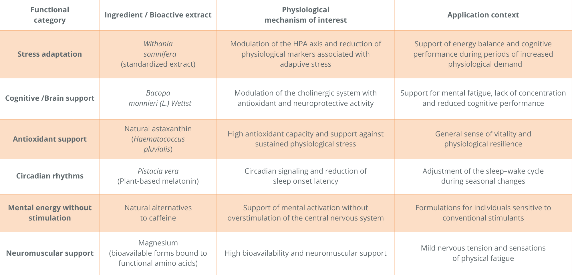 Spring Asthenia: an Example of seasonal adaptive Stress - VIVATIS ...